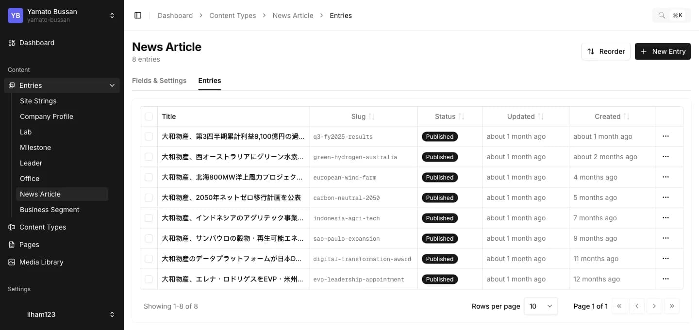 A list of published entries in Atlas, with status and edit times